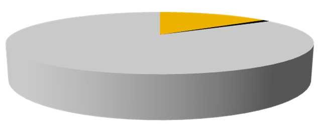 STABILNE FINANSOWANIE 900 600 300 0 Wartość zadłużenia odsetkowego (mln zł) 340,9 490,1 482,3 146,9 179,4 165,2 469,2 661,1 241,0 231,1 3Q_2017 4Q_2017 1Q_2018 2Q_2018 3Q_2018 długoterminowe