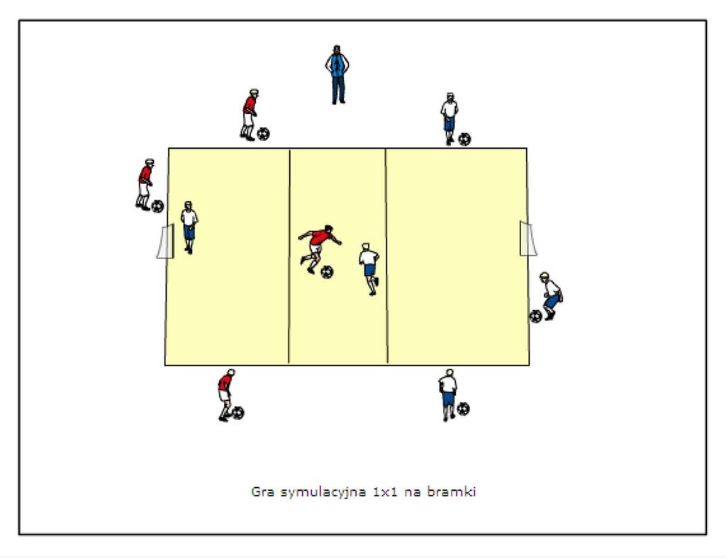 GRA JEDEN PRZECIWKO JEDNEMU - ZDOBYCIE POLA GRY Schemat pola gry 1x1-15 m x 20 m, czas gry - 90 sek.