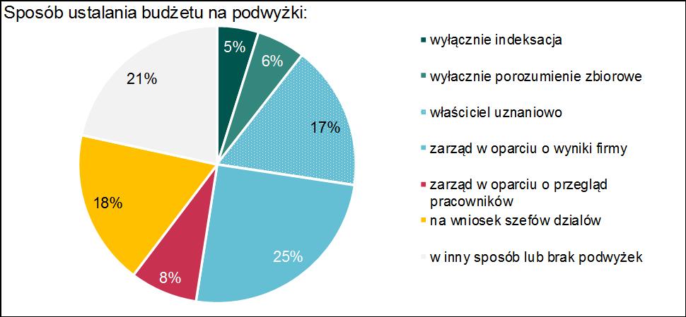 Jakie są bariery?