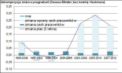 Jakie są bariery?