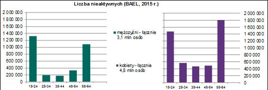 Jakie są rezerwy?