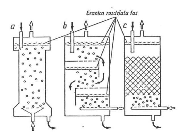 Ekstrakcja