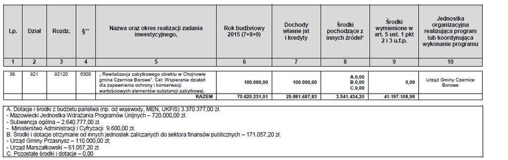 Dziennik Urzędowy