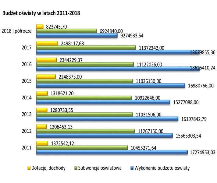 GOSPODARKA NIERUCHOMOŚCIAMI Pozyskano nowe tereny pod budownictwo mieszkaniowe w ilości 55 działek: a) przy ul. Poznańskiej w Zelowie 16 działek; b) przy ul. Piotrkowskiej 7 działek; c) przy ul.