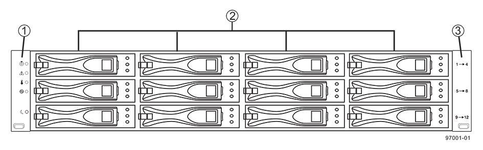tyłu 1 Zaślepki (w zaślepce lewej umieszczona jest grupa diod LED sygnalizujących stan szuflad na napędy) 2 Osłony dysku 1 Osłona A ESM 3 Osłona