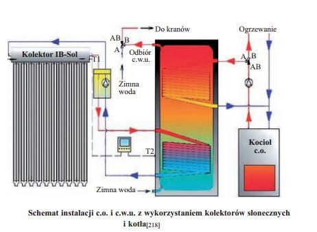 Obiegi grzewcze z kolektorami słonecznymi 10.09.2013 Wymagania 19.04.