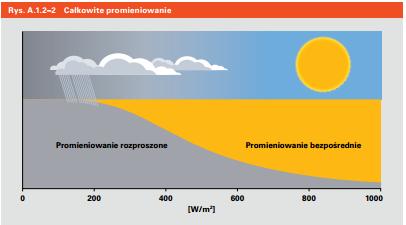 Szacowanie napromieniowania [Źródło 5] 10.09.2013 19.04.