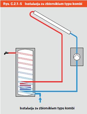 Obiegi grzewcze z kolektorami słonecznymi Instalacje ze zbiornikiem buforowym i podgrzewaczem typu kombi Przy magazynowaniu ciepła pochodzącego z kolektorów słonecznych w wodzie grzewczej można