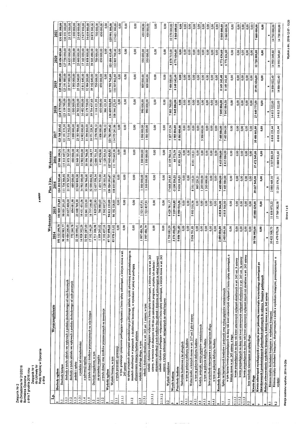 ~---- -------- Załącznk Nr 2 do Zarządzena Nr 22206 Burmstrza Opoczna z dna 7 grudna 206 roku Załącznk Nr do Uchwały Nr Rady Mejskej w Opoczne z dna Lp. l Dochody og6łem Wyszczególnene.