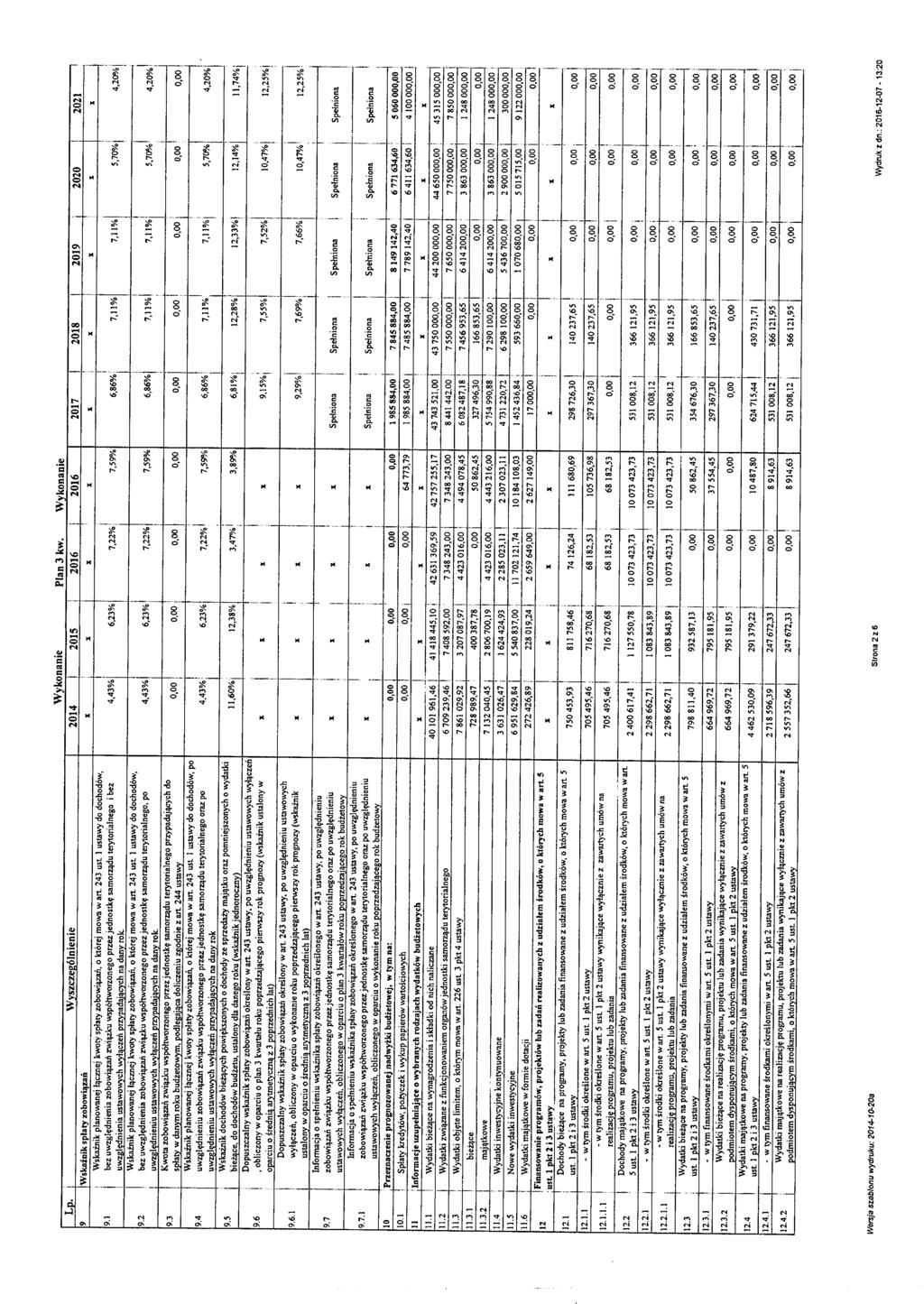 Wykonane Plan3 kw. Wykonane Lp. Wvszczeeólnene 204 205 206 206 207 208 209 2020 202 9 Wskaźnk spłaty zobowązań X X " \ 9. 9.2 9.3 9.4 9.5 9.6 9.6. 9.7 9.7.l - : j Wskaźnk plano\n3.