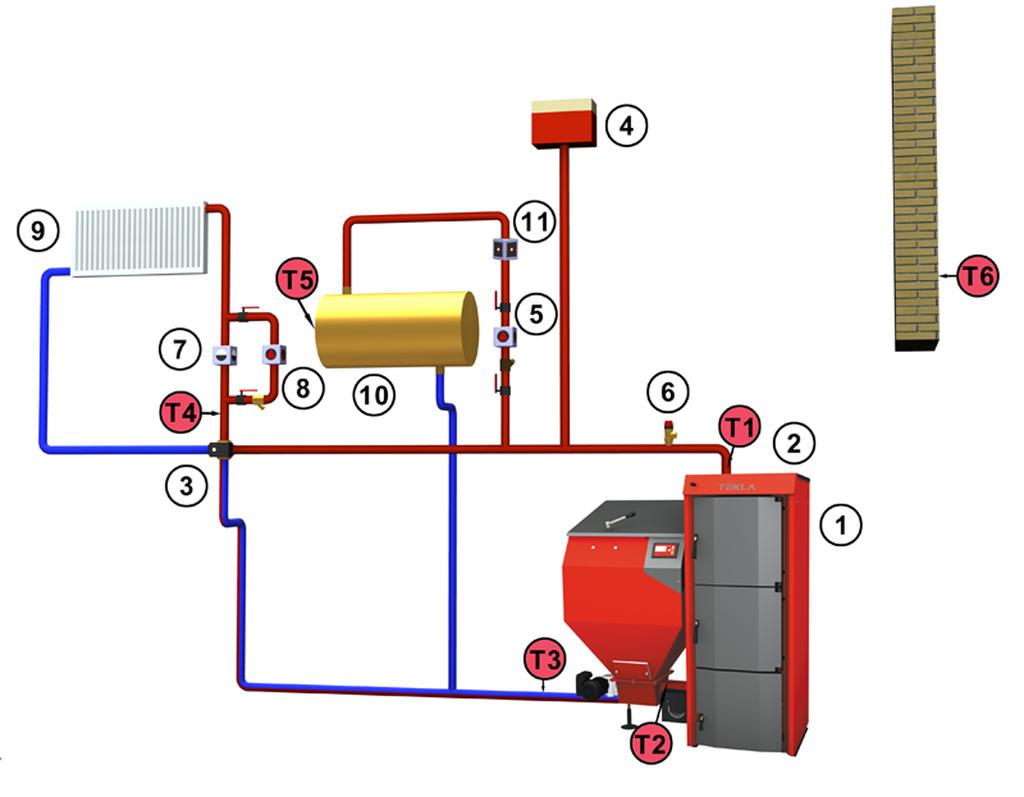 Układ otwarty. 1 Kocioł 4 Naczynie wzbiorcze otwarte 7 Zawór różnicowy 10 Podgrzewacz c.w.u. 2 Sterownik kotła 5 Pompa c.w.u. 8 Pompa c.o. 11 - Zawór zwrotny 3 Zawór mieszający czterodrogowy 6 Zawór bezpieczeństwa 9 Grzejnik T1 Czujnik temp.