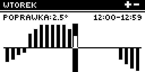 Na każdy dzień tygodnia z dokładnością jednej godziny można zadeklarować dowolną odchyłkę temperaturową od głównej wartości zadanej w 24 godzinnym cyklu dobowym.