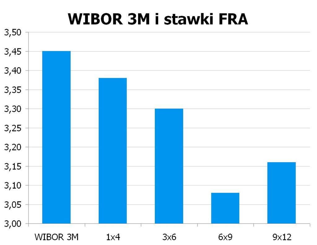 1926 10Y 3.68 3.73 9x12 3.11 3.16 CHF/PLN 3.3712 UWAGA!