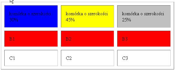 <td style="text-align: left;"></td> <td style="text-align: center;"></td> <td style="text-align: right;"></td> Do pionowego wyrównania zawartości komórek służą poniższe polecenia: <td