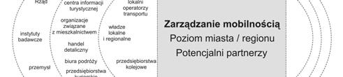 W narzędziach P.T. należy także zwrócić uwagę na przesunięcie punktu ciężkości od działań inwestycyjnych ( twardych, budowlanych) w kierunku działań miękkich.