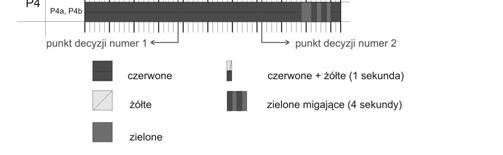 P4 Sygnał minimum 12 11 14 6 8 22 20 6 Sygnał