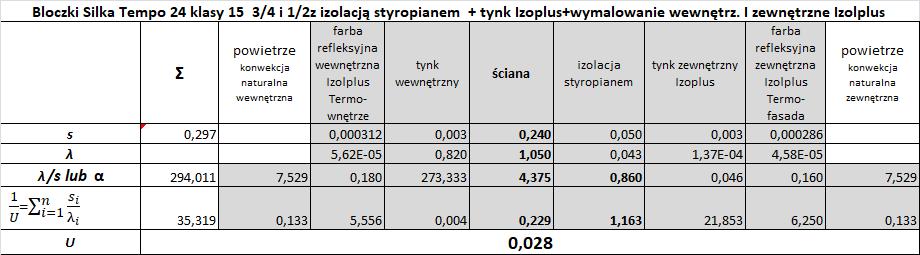 wełny poprawy warunków w przypadku pożaru), na płyty styropianowe/z weły nałożona zostanie warstwa tynku IZOPLUS oraz farba refleksyjna IZOLPLUS TERMO-FASADA.