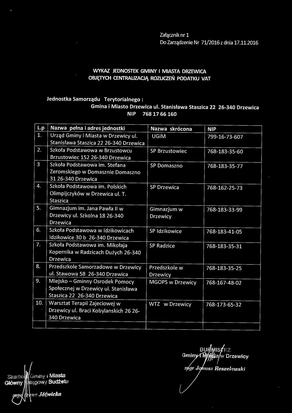 Stanisława Staszica 22 26-340 Drzewica NIP 76817 66160 L. p 1. 2. 3 4. 5. 6. 7. 8. 9. 10. Nazwa pełna i adres jednostki Nazwa skrócona NIP Urząd Gminy i Miasta w Drzewicy ul.