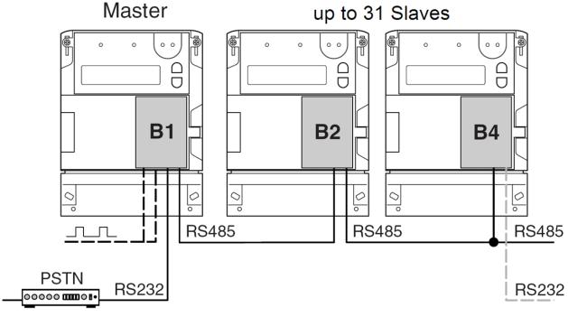 wejście impulsowe nr 2 Typowe zastosowania (przykłady) Odczyt wielu liczników w sieci (do 32 liczników) Jednostki komunikacyjne typu CU-Bx pozwalają na odczyt sieci licznikowej składającej się z maks.