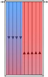 Kolektory słoneczne - termiczne Absorber Absorbuje promieniowanie słoneczne i zamienia na ciepło, które odbierane jest