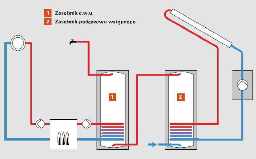 Rozwiązania przykładowych instalacji Rys. Instalacja c.w.u.