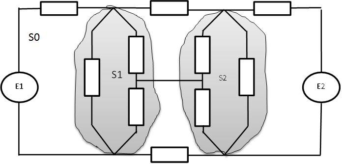 36 Stansław Płaczek Rys. 2. Schemat układu elektrycznego z wydzelonym podsecam Do opsu dekompozycj całoścowej struktury układu na podsec, wprowadzono pojęce słoja.