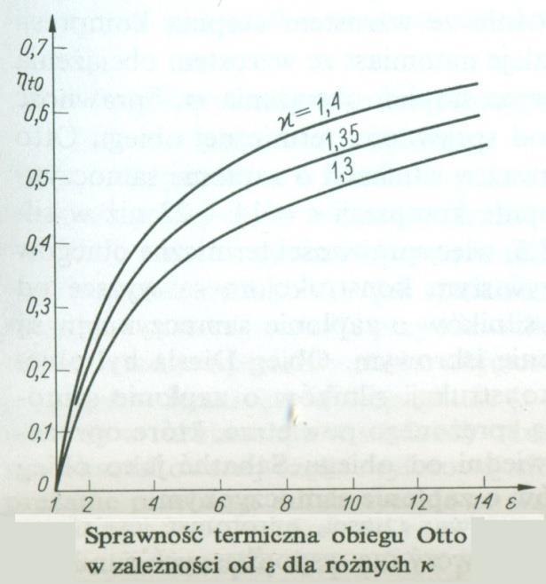 Obieg silnika o zapłonie iskrowym Ostatecznie sprawność obiegu Otto jest równa: t T T v v gdzie to = 1 / 2 to stopień sprężania/kompresji (stosunek całkowitej objętości cylindra w dolnym martwym