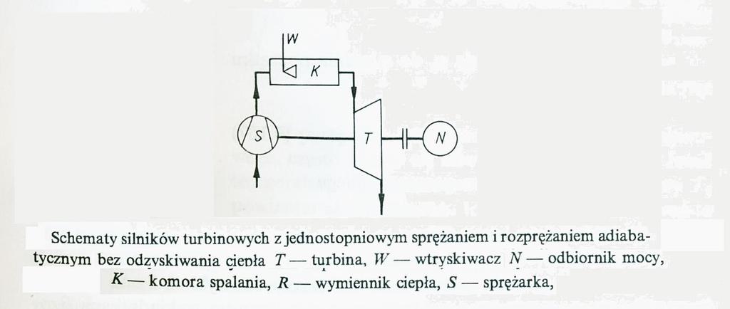 Obieg porównawczy Obieg porównawczy dla silników spalinowych turbinowych (również dla silników odrzutowych) o spalaniu ciągłym, sprężaniu i rozprężaniu adiabatycznym, bez odzyskiwania ciepła ze