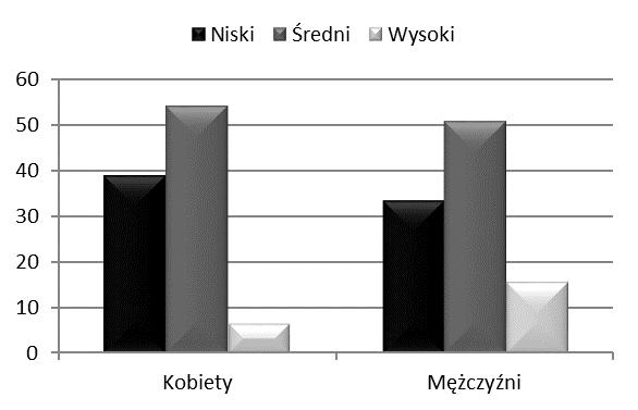 DOBROSTAN A EDUKACJA Tabela X.