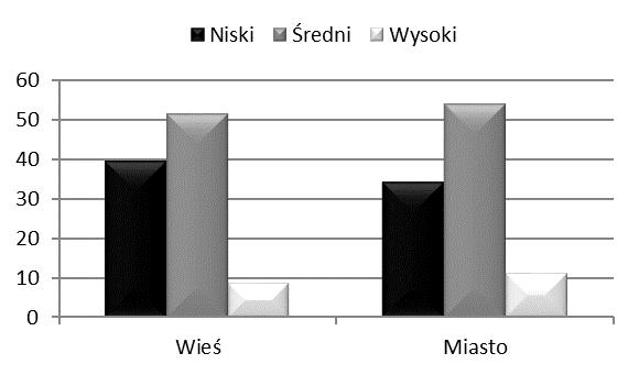 DOBROSTAN A EDUKACJA Tabela XII.