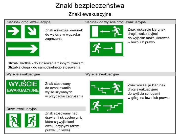 Oznaczenia dróg ewakuacji Drogi ewakuacyjne oznaczone są znakami ewakuacyjnymi o barwie zielonej i białej fosforescencyjnej.