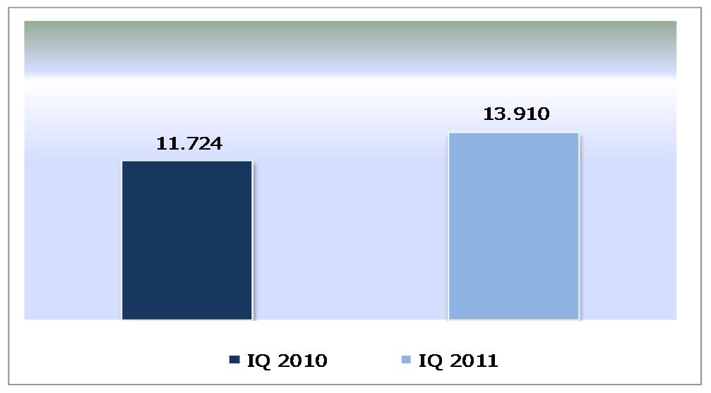 Przychody ze sprzedaży EBITDA 16%