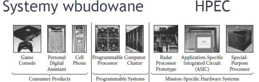 Co to jest system wbudowany?