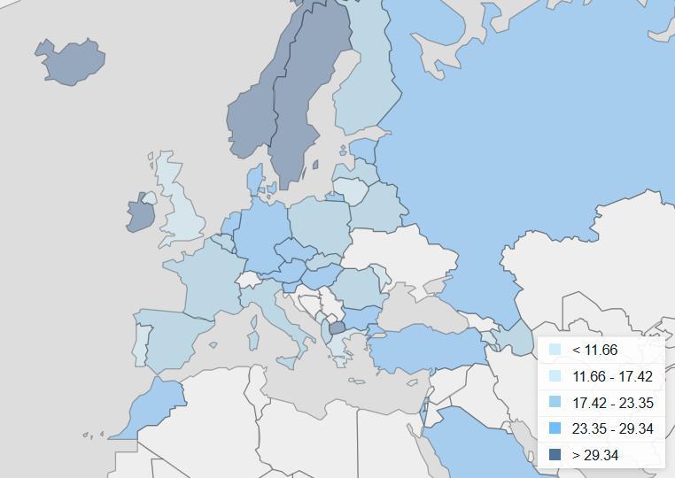 Gross savings (% of GDP in