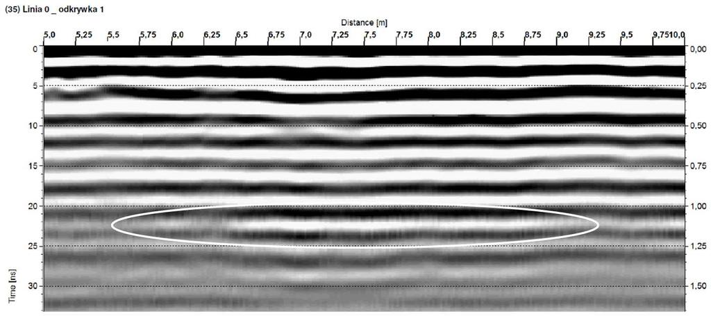 Na rysunku 7 przedstawiono fragment falogramu zarejestrowanego przed wykonaniem odkrywek, na których zlokalizowano zaburzenie interpretowane jako efekt zawilgocenia.