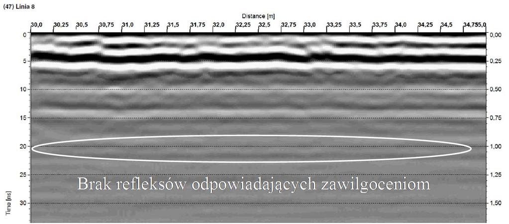 podstawie falogramu wzorcowego. Zauważono charakterystyczny refleks odpowiadający zawilgoceniom Rys.