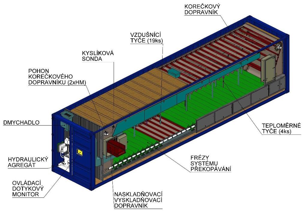 AGRO-EKO FERMENTATOR TLENOWA fermentacja odbywa się w środowisku tlenowym (wyłącznie powietrze z zewnątrz), bez wejść zewnętrznych TERMOFILNY temperatury powyżej 70 C zgodnie z rozporządzeniem (WE)