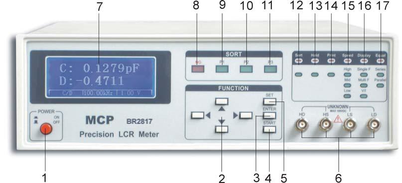 1. f jest podana w khz.. Dla f>10khz zakres 0 nie może być wykorzystywany. 3. Dla f>10khz i wybranego automatycznego zakresu pomiarowego: C min =1000pF/f, L max =5,3H/f, Z max =159kΩ. 4.