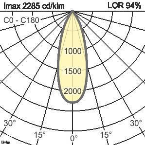 układ optyczny - LED Układ optyczny Limba - LED Wersja Kolor reflektora Technika świetlna reflektor wymienny zapięcie bagnetowe srebrny LED Kąt rozsyłu światła Rodzaj reflektora Szyba / LOR* Numer