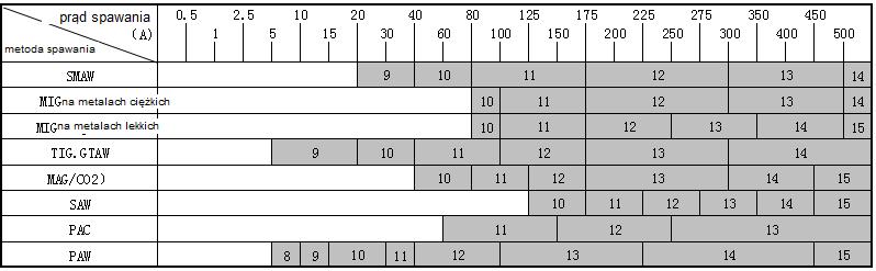 III. ELEMENTY PRZYŁBICY (wersja standardowa) 1. Hełm 2. Pokrtętło regulacji wysokości nagłowia 3. Pokrętło regulacji obwodu nagłowia 4. Pokrętła regulacji kąta nachylenia nagłowia 5.