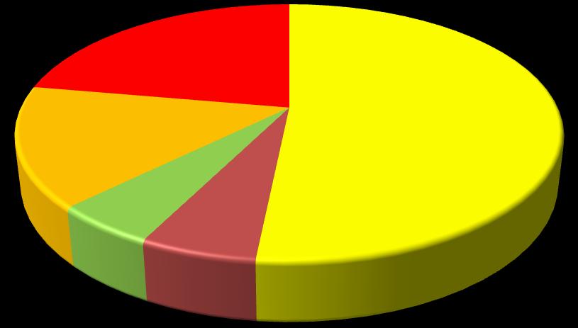 Applebee's; 103 Pizza Hut; 70 KFC; 239 Starbucks; 24 Burger