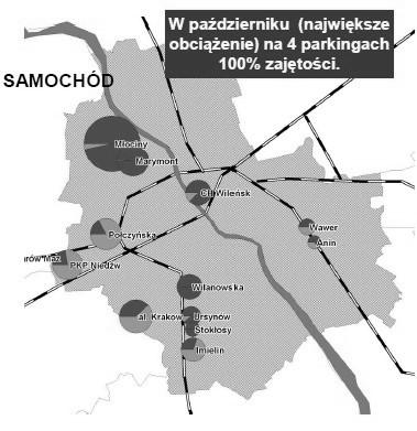 TRANSLOGISTICS 2014 121 Rys. 3. Wykorzystanie parkingów P&R w 2012 roku (źródło: K. Jesionkiewicz - Niedzińska, A. Rogala, System Parkuj i Jedź. Korzyści czy koszty?