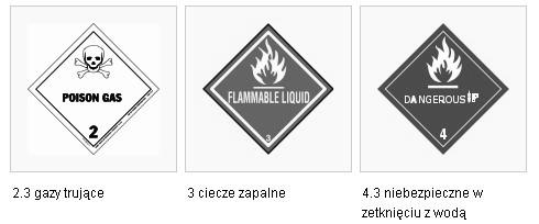58 TRANSLOGISTICS 2014 Rys. 1. Przykładowe nalepki na towary niebezpieczne (źródło: Grzegorczyk K., Hancyk B.