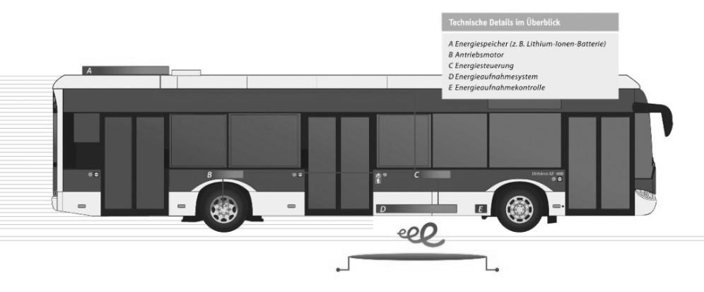 90 TRANSLOGISTICS 2014 Rys. 12. Elementy układu napędowego bezpośrednio związane z projektem. a Zbiornik energii (np.