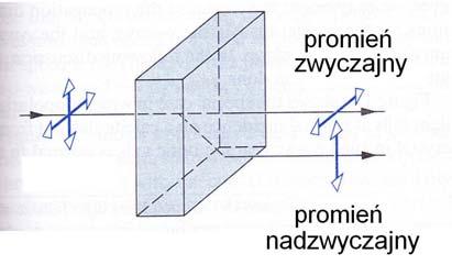 niezwykle własności