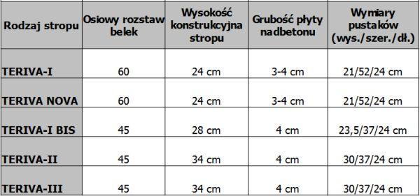 (Wymiary stropów TERIVA) Montaż stropu TERIVA Prefabrykowane płyty stropowe zwozi się na plac budowy i tam montuje.