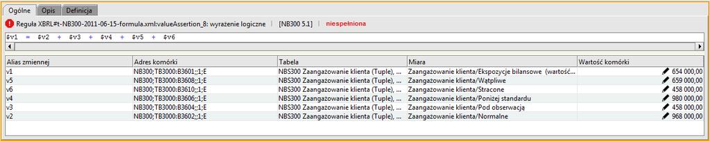 $v1 = B3501 Całkowite zaangażowanie banku $v2 = B3201 Zaangażowanie bilansowe $v3 = B3301 Zaangażowanie pozabilansowe Czyli: B3501 = B3201 + B3301 Dla powyższej zależności została utworzona dodatkowa