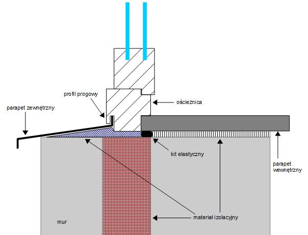 800 mm miejsce zamocowania mechanicznego dodatkowy punkt zamocowania mechanizmu okien wysuniętych przed lico muru 7.