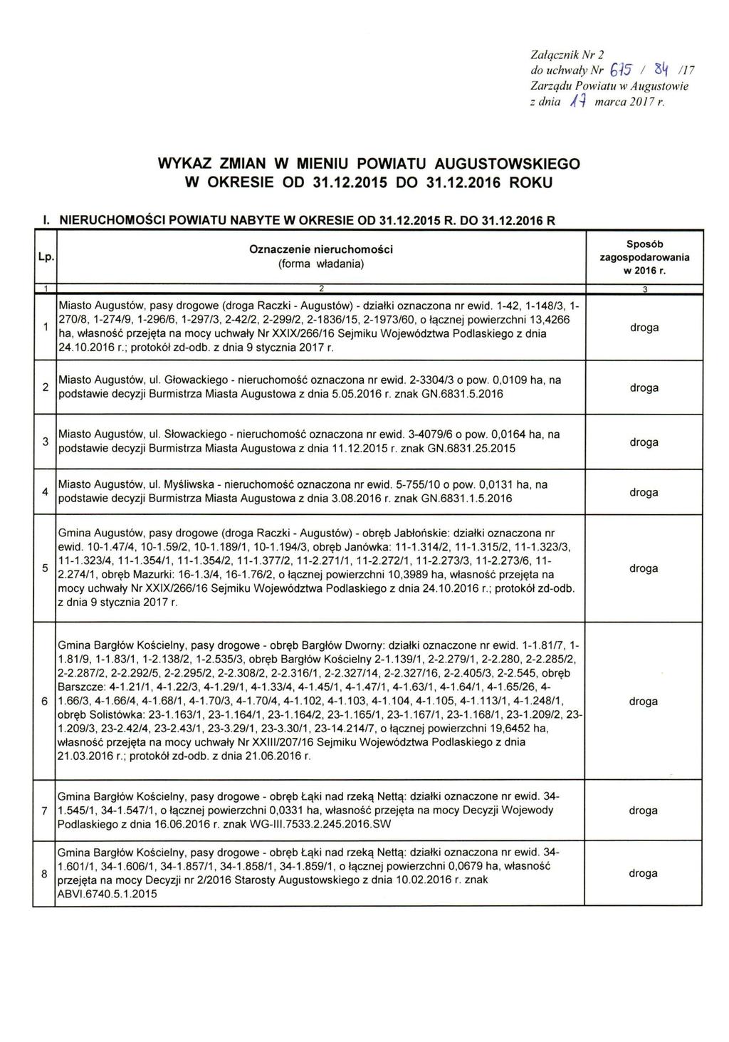 Załącznik Nr 2 do uchwały Nr / Sff /17 z dnia /^ marca 2017 r. WYKAZ ZMIAN W MIENIU POWIATU AUGUSTOWSKIEGO W OKRESIE OD 31.12.2015 DO 31.12.2016 ROKU I. NIERUCHOMOŚCI POWIATU NABYTE W OKRESIE OD 31.