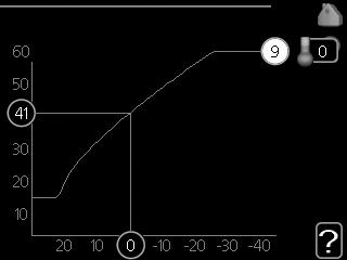 Menu 1.9.1 krzywa grzania krzywa grzania Zakres ustawień: 0-15 Wartość domyślna: 9 temperatura zasilania C krzywa grzania 1.9.1.1 temp.